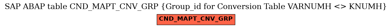 E-R Diagram for table CND_MAPT_CNV_GRP (Group_id for Conversion Table VARNUMH <> KNUMH)