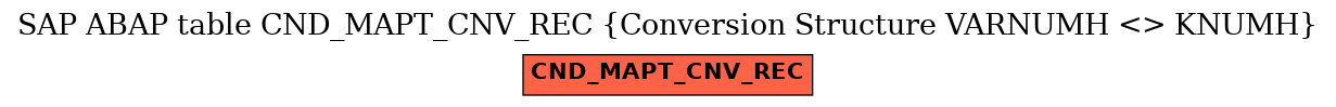 E-R Diagram for table CND_MAPT_CNV_REC (Conversion Structure VARNUMH <> KNUMH)