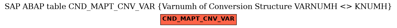 E-R Diagram for table CND_MAPT_CNV_VAR (Varnumh of Conversion Structure VARNUMH <> KNUMH)