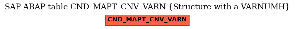 E-R Diagram for table CND_MAPT_CNV_VARN (Structure with a VARNUMH)