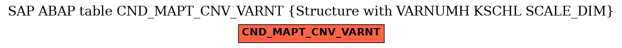 E-R Diagram for table CND_MAPT_CNV_VARNT (Structure with VARNUMH KSCHL SCALE_DIM)