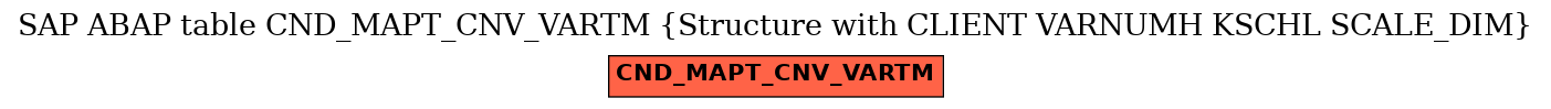E-R Diagram for table CND_MAPT_CNV_VARTM (Structure with CLIENT VARNUMH KSCHL SCALE_DIM)