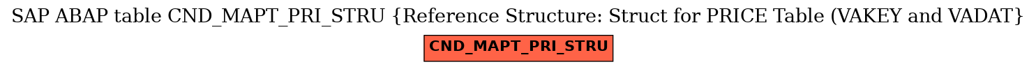 E-R Diagram for table CND_MAPT_PRI_STRU (Reference Structure: Struct for PRICE Table (VAKEY and VADAT)