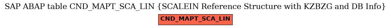 E-R Diagram for table CND_MAPT_SCA_LIN (SCALEIN Reference Structure with KZBZG and DB Info)