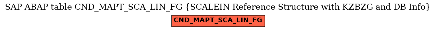 E-R Diagram for table CND_MAPT_SCA_LIN_FG (SCALEIN Reference Structure with KZBZG and DB Info)