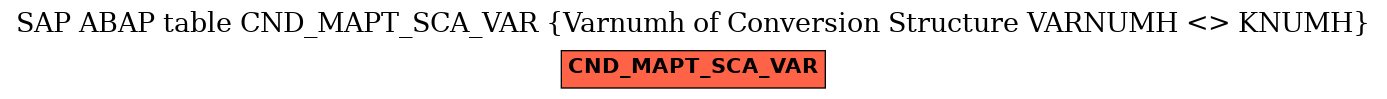 E-R Diagram for table CND_MAPT_SCA_VAR (Varnumh of Conversion Structure VARNUMH <> KNUMH)
