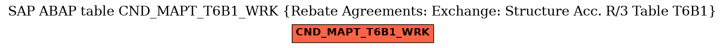 E-R Diagram for table CND_MAPT_T6B1_WRK (Rebate Agreements: Exchange: Structure Acc. R/3 Table T6B1)