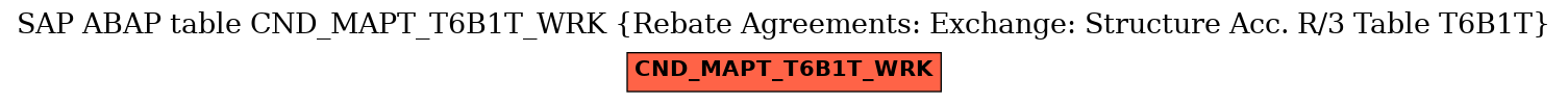 E-R Diagram for table CND_MAPT_T6B1T_WRK (Rebate Agreements: Exchange: Structure Acc. R/3 Table T6B1T)
