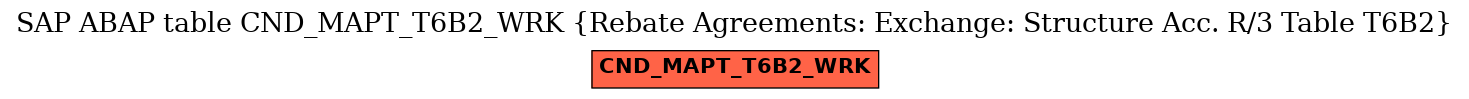 E-R Diagram for table CND_MAPT_T6B2_WRK (Rebate Agreements: Exchange: Structure Acc. R/3 Table T6B2)