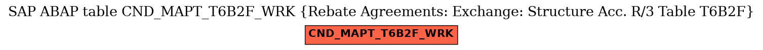 E-R Diagram for table CND_MAPT_T6B2F_WRK (Rebate Agreements: Exchange: Structure Acc. R/3 Table T6B2F)