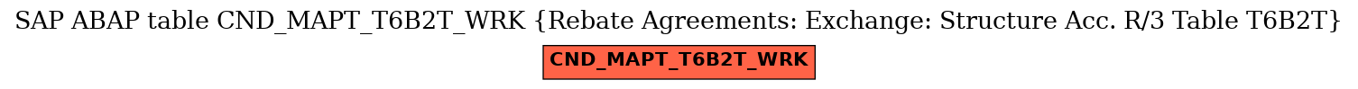 E-R Diagram for table CND_MAPT_T6B2T_WRK (Rebate Agreements: Exchange: Structure Acc. R/3 Table T6B2T)