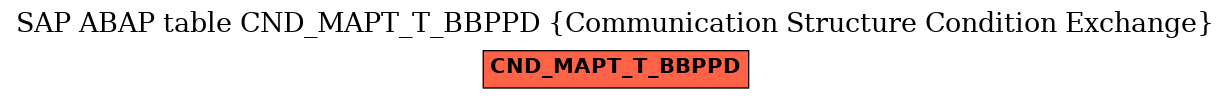 E-R Diagram for table CND_MAPT_T_BBPPD (Communication Structure Condition Exchange)