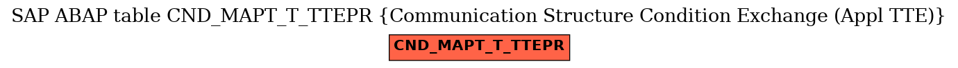 E-R Diagram for table CND_MAPT_T_TTEPR (Communication Structure Condition Exchange (Appl TTE))