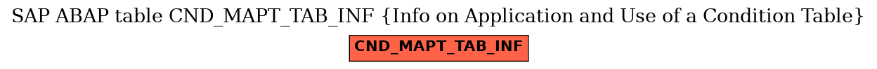 E-R Diagram for table CND_MAPT_TAB_INF (Info on Application and Use of a Condition Table)