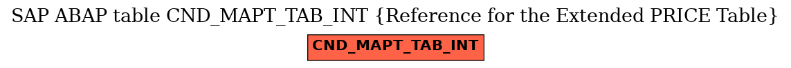 E-R Diagram for table CND_MAPT_TAB_INT (Reference for the Extended PRICE Table)