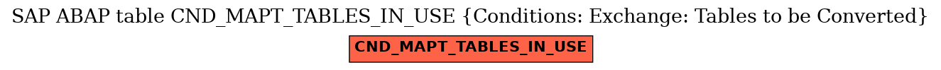 E-R Diagram for table CND_MAPT_TABLES_IN_USE (Conditions: Exchange: Tables to be Converted)