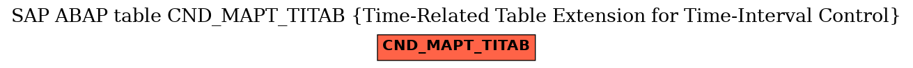 E-R Diagram for table CND_MAPT_TITAB (Time-Related Table Extension for Time-Interval Control)