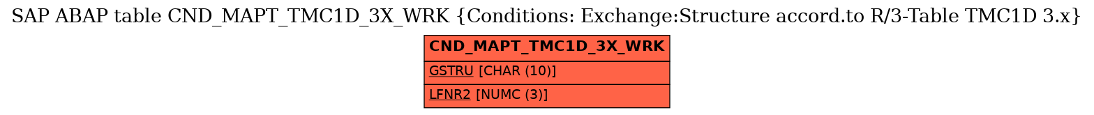 E-R Diagram for table CND_MAPT_TMC1D_3X_WRK (Conditions: Exchange:Structure accord.to R/3-Table TMC1D 3.x)