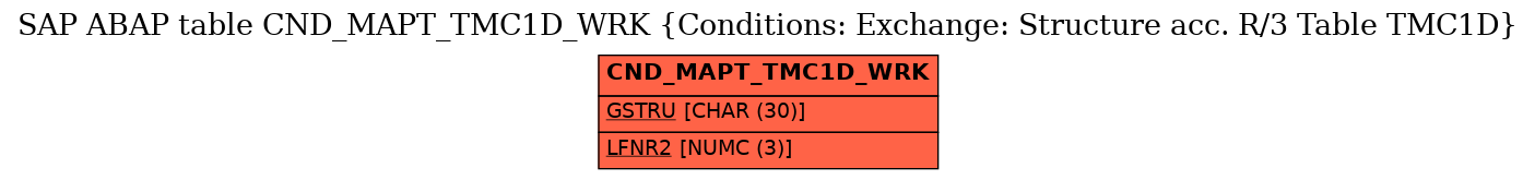 E-R Diagram for table CND_MAPT_TMC1D_WRK (Conditions: Exchange: Structure acc. R/3 Table TMC1D)