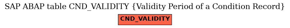 E-R Diagram for table CND_VALIDITY (Validity Period of a Condition Record)