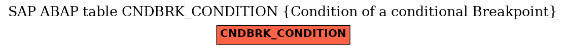 E-R Diagram for table CNDBRK_CONDITION (Condition of a conditional Breakpoint)