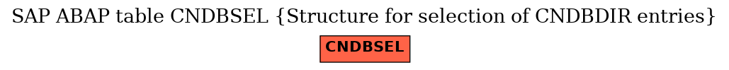 E-R Diagram for table CNDBSEL (Structure for selection of CNDBDIR entries)