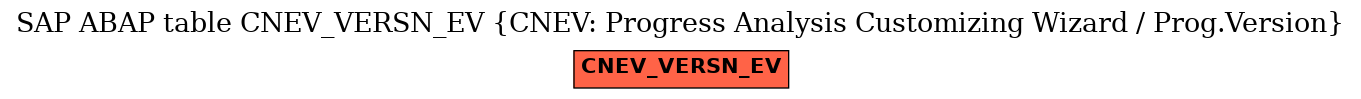 E-R Diagram for table CNEV_VERSN_EV (CNEV: Progress Analysis Customizing Wizard / Prog.Version)