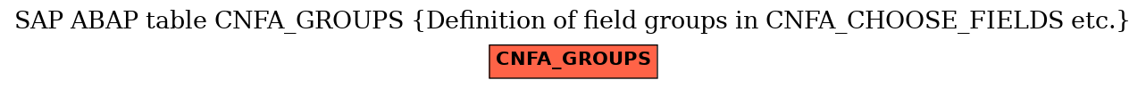 E-R Diagram for table CNFA_GROUPS (Definition of field groups in CNFA_CHOOSE_FIELDS etc.)