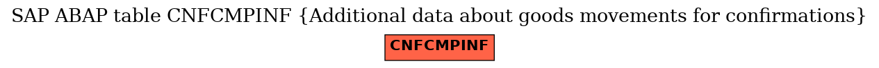 E-R Diagram for table CNFCMPINF (Additional data about goods movements for confirmations)