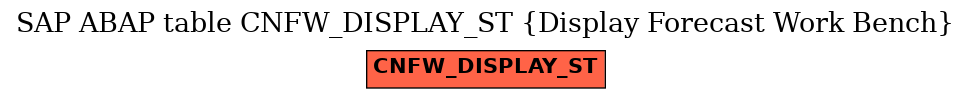 E-R Diagram for table CNFW_DISPLAY_ST (Display Forecast Work Bench)