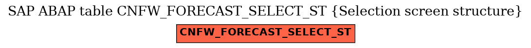 E-R Diagram for table CNFW_FORECAST_SELECT_ST (Selection screen structure)