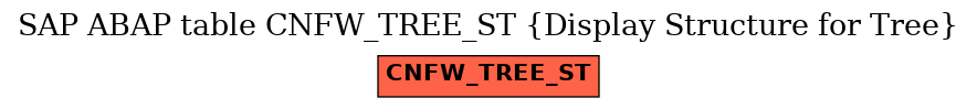 E-R Diagram for table CNFW_TREE_ST (Display Structure for Tree)