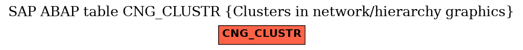 E-R Diagram for table CNG_CLUSTR (Clusters in network/hierarchy graphics)