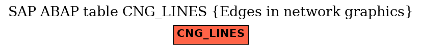 E-R Diagram for table CNG_LINES (Edges in network graphics)