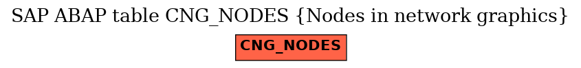 E-R Diagram for table CNG_NODES (Nodes in network graphics)