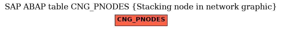 E-R Diagram for table CNG_PNODES (Stacking node in network graphic)