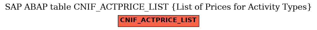 E-R Diagram for table CNIF_ACTPRICE_LIST (List of Prices for Activity Types)