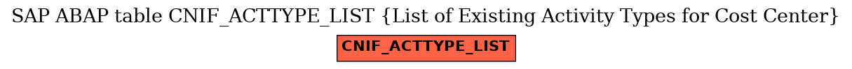 E-R Diagram for table CNIF_ACTTYPE_LIST (List of Existing Activity Types for Cost Center)