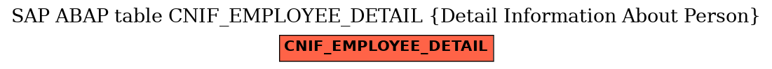 E-R Diagram for table CNIF_EMPLOYEE_DETAIL (Detail Information About Person)