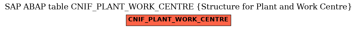 E-R Diagram for table CNIF_PLANT_WORK_CENTRE (Structure for Plant and Work Centre)