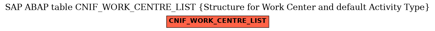 E-R Diagram for table CNIF_WORK_CENTRE_LIST (Structure for Work Center and default Activity Type)