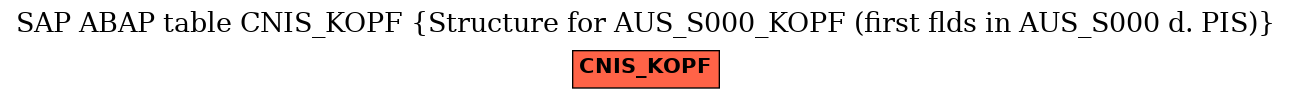 E-R Diagram for table CNIS_KOPF (Structure for AUS_S000_KOPF (first flds in AUS_S000 d. PIS))