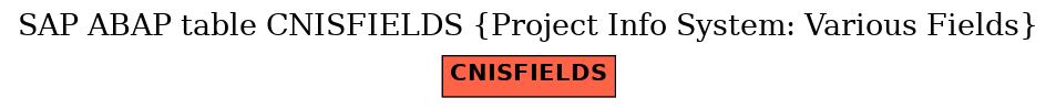 E-R Diagram for table CNISFIELDS (Project Info System: Various Fields)