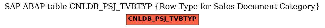 E-R Diagram for table CNLDB_PSJ_TVBTYP (Row Type for Sales Document Category)