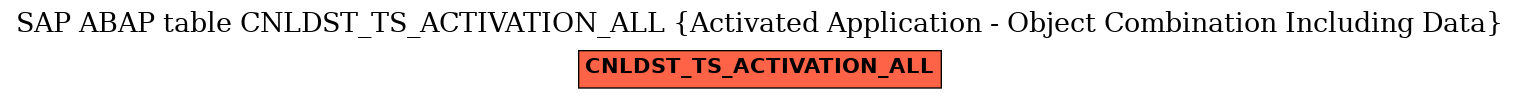 E-R Diagram for table CNLDST_TS_ACTIVATION_ALL (Activated Application - Object Combination Including Data)