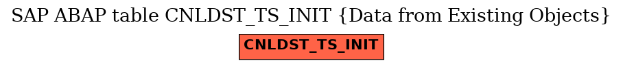 E-R Diagram for table CNLDST_TS_INIT (Data from Existing Objects)