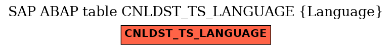 E-R Diagram for table CNLDST_TS_LANGUAGE (Language)