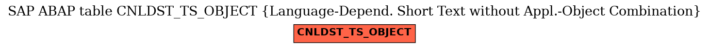 E-R Diagram for table CNLDST_TS_OBJECT (Language-Depend. Short Text without Appl.-Object Combination)