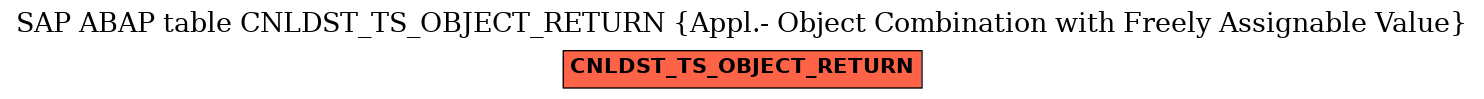 E-R Diagram for table CNLDST_TS_OBJECT_RETURN (Appl.- Object Combination with Freely Assignable Value)