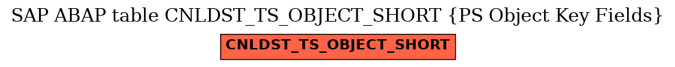 E-R Diagram for table CNLDST_TS_OBJECT_SHORT (PS Object Key Fields)